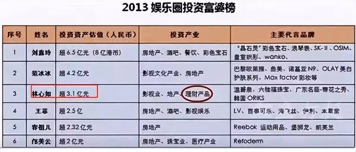 「億萬富婆」林心如:一條項鏈價值3億,卻在慈善晚會上分文未捐