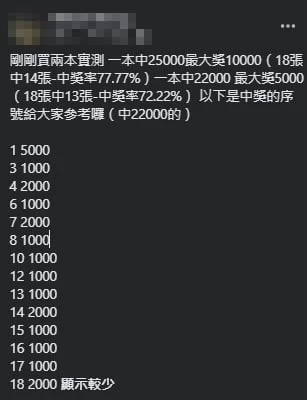 網友照做也中，強運女曬「買500中5000」每年都回本　公開「挑刮刮樂5撇步」最後一步最重要：從沒賠過 