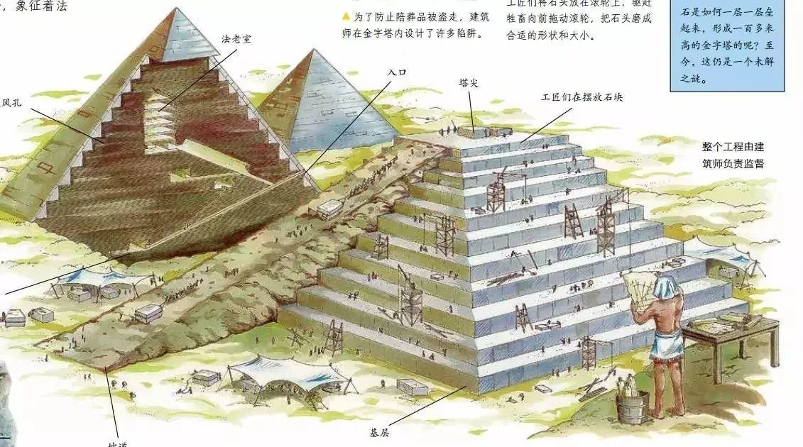 金字塔難道是遠古時間機器？考察隊實地勘探後，發現更大的秘密？
